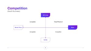 SaaS Business Pitch Deck Slide Template