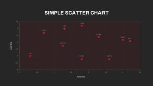 Simple Scatter Chart PPT Template