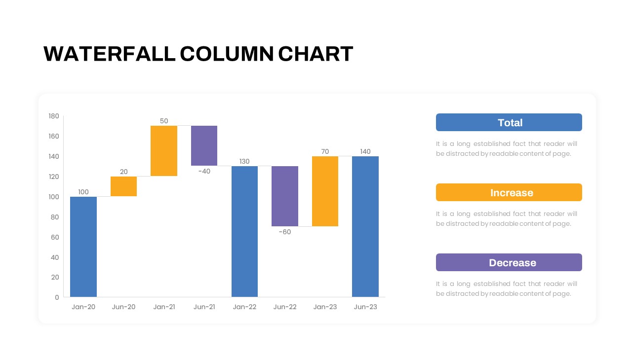 Waterfall Column Chart PowerPoint Template With White Background