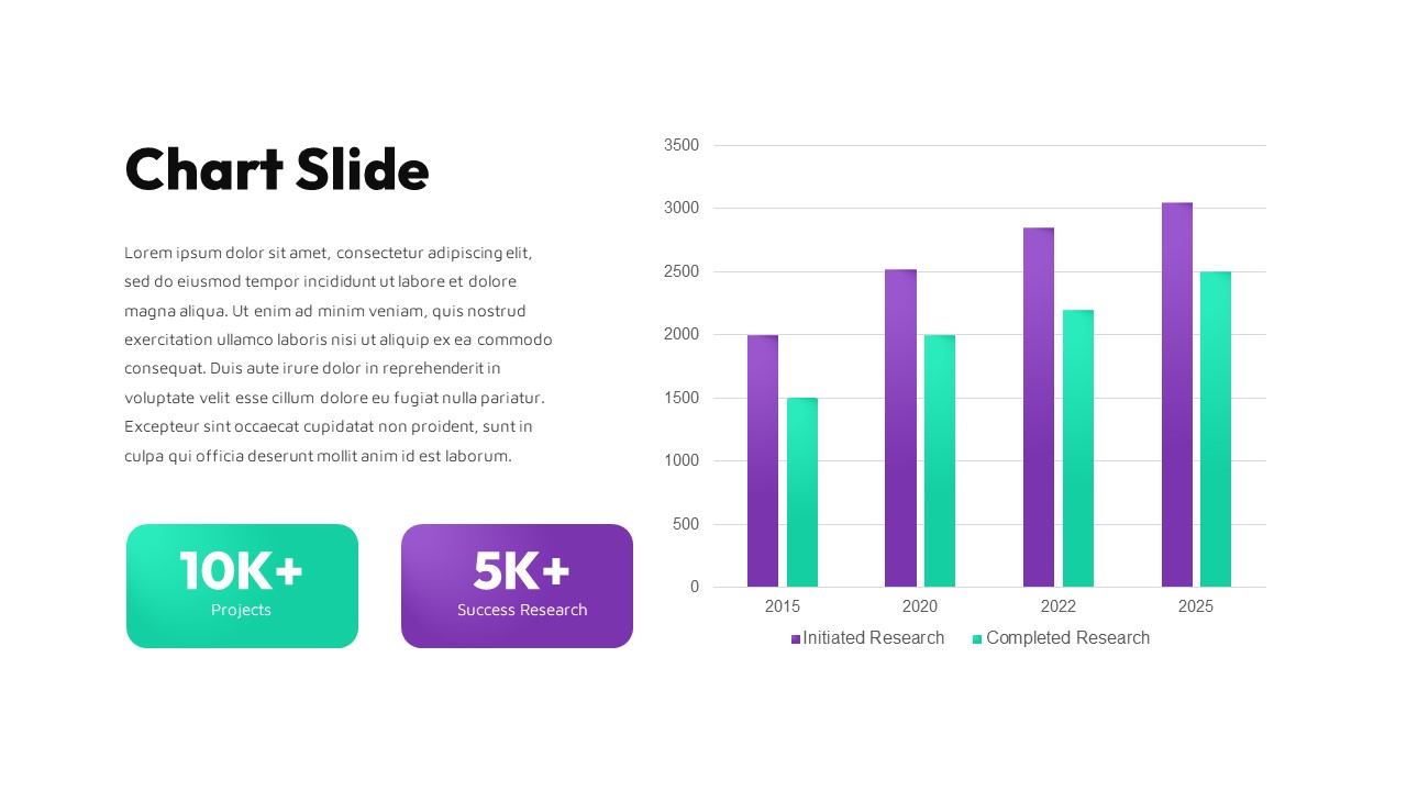 bar chart ppt template