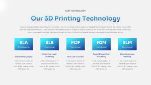 3D Printing Template ppt
