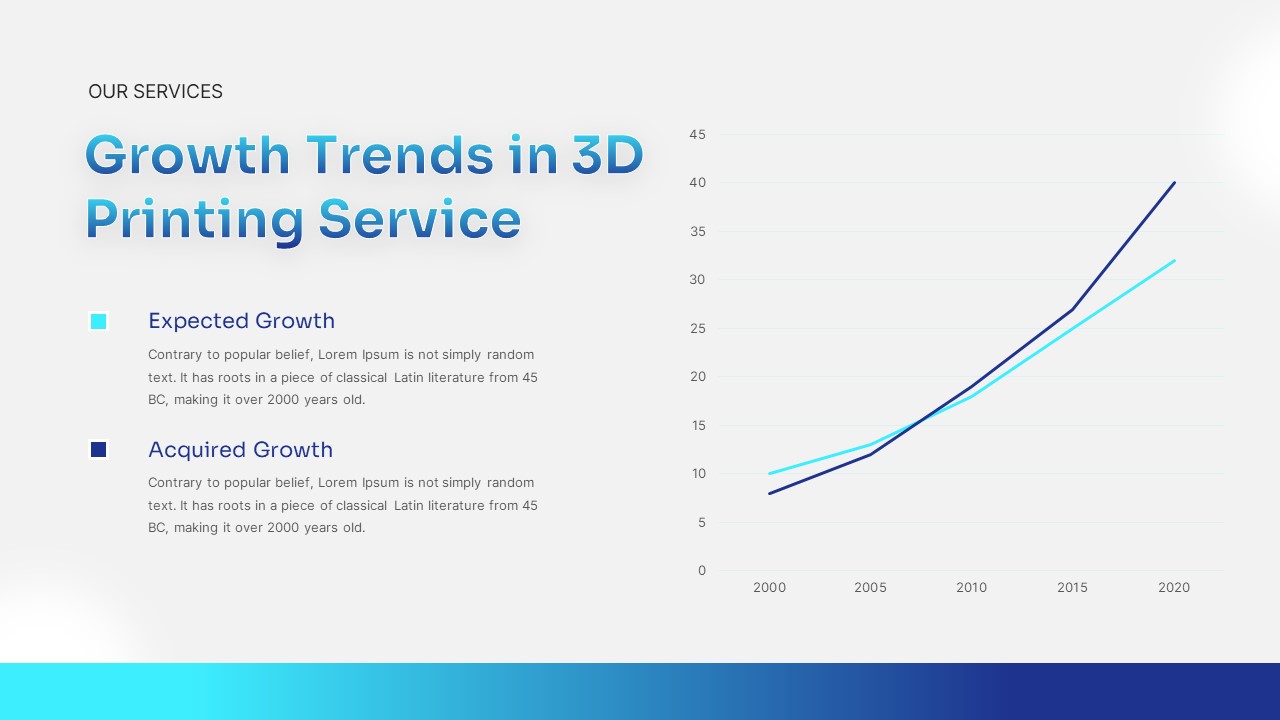 3D Printing trends PowerPoint Template