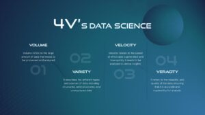 Data Science 4Vs PowerPoint Template