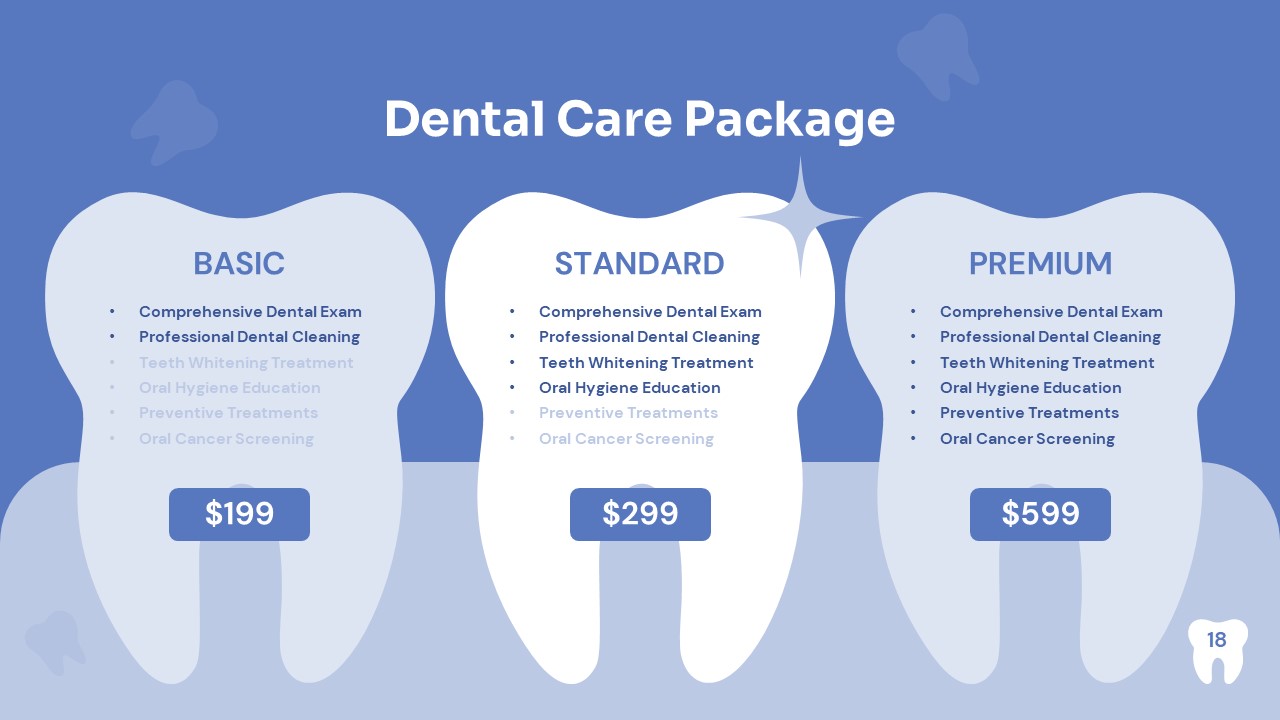 Dental Clinic PowerPoint pricing slide