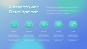 Electronics R&amp;D PowerPoint Template