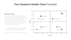 Four Quadrant Scatter Chart PowerPoint Template