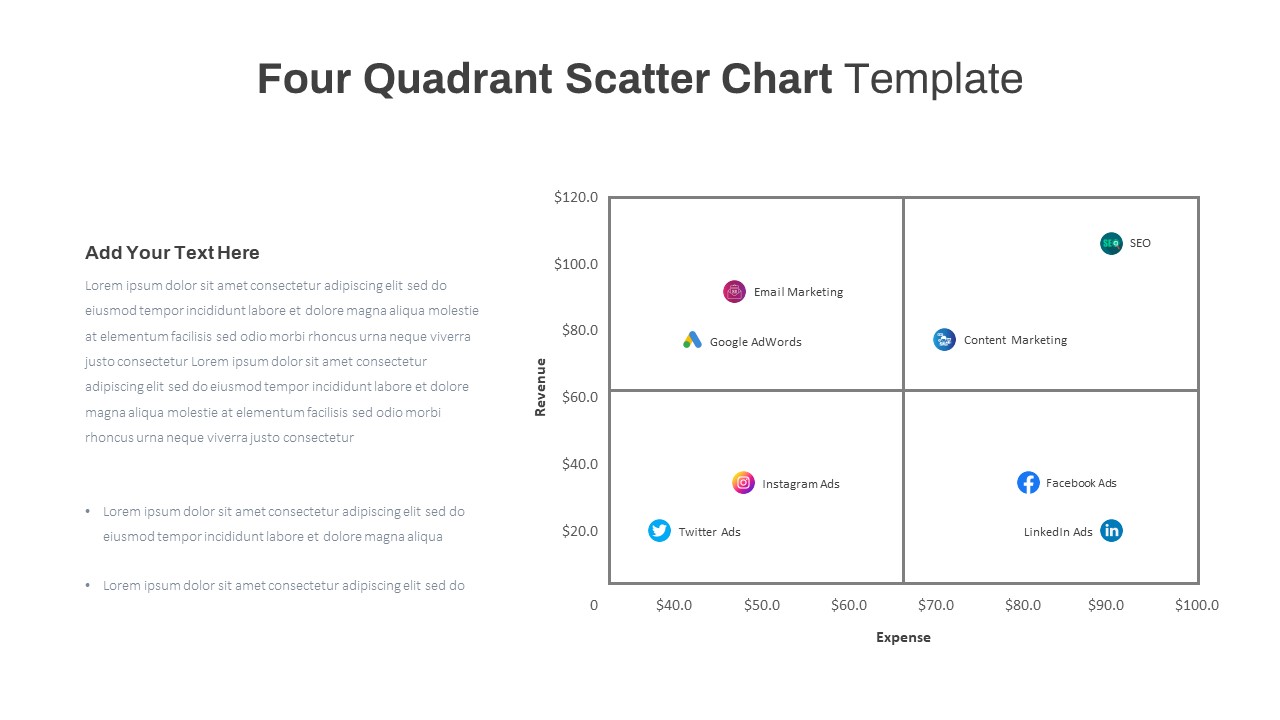 Four Quadrant Scatter Chart PowerPoint Template