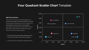 Four-Quadrant-Scatter-Chart-Ppt-Template