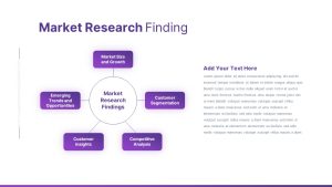 Management Consulting Toolkit PowerPoint Template research