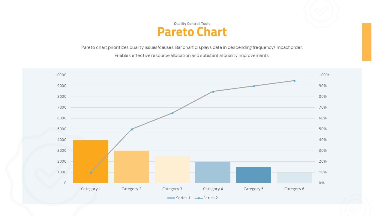 Quality Control Presentation Pareto Chart Template