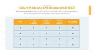 Quality Control Presentation Template FMEA Slide