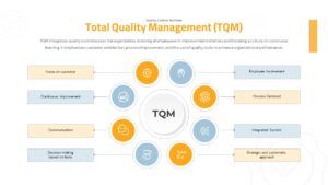 Quality Control Presentation Template TQM Slide