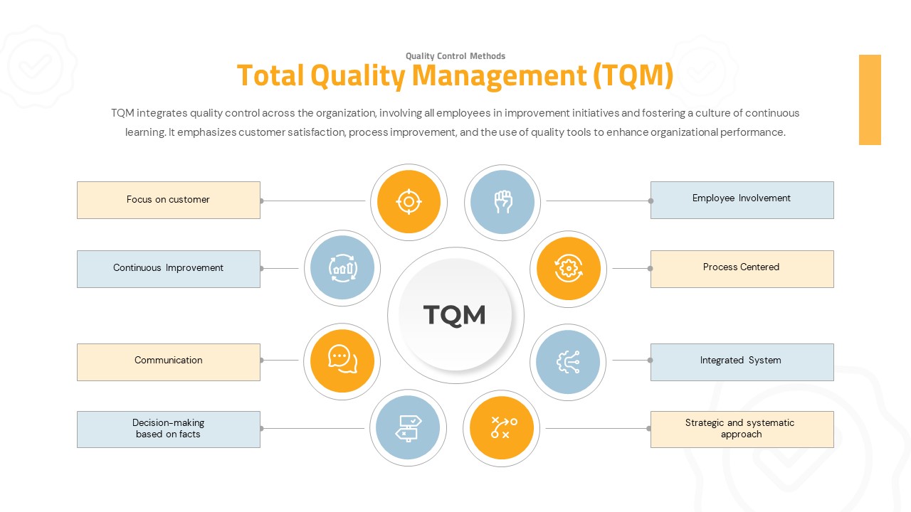 Quality Control Presentation Template TQM Slide