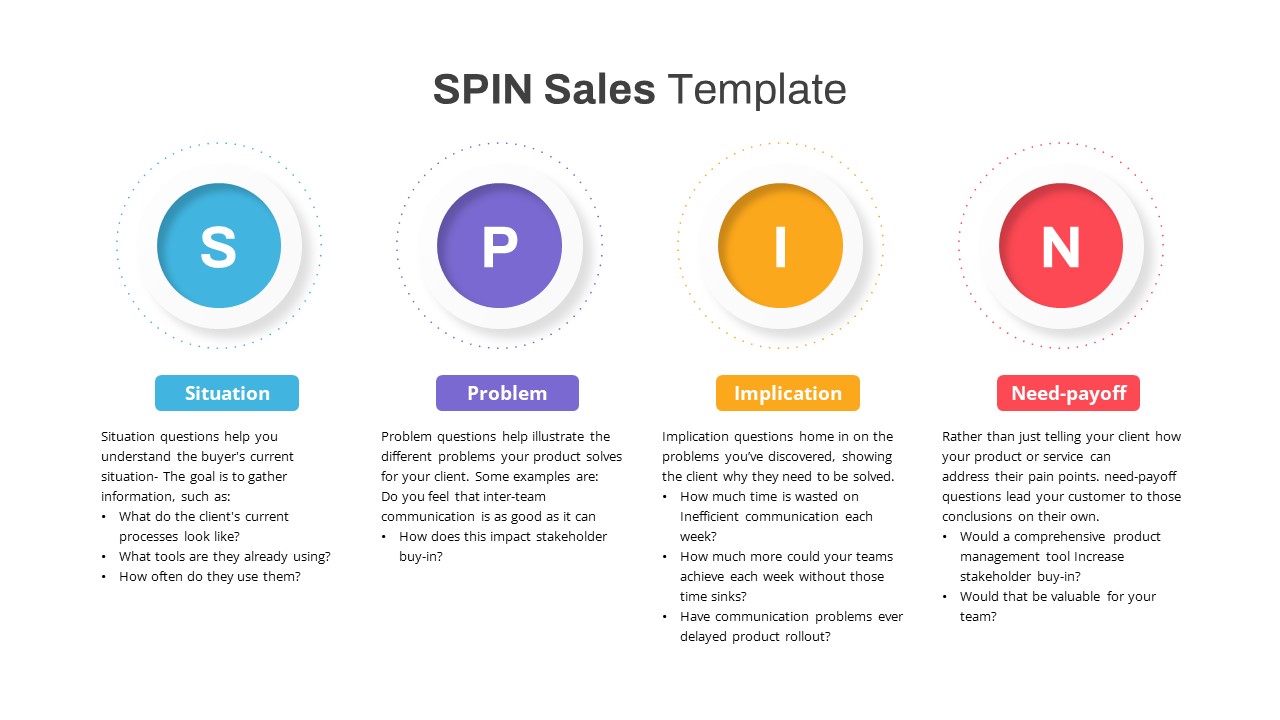 SPIN Selling PowerPoint Template