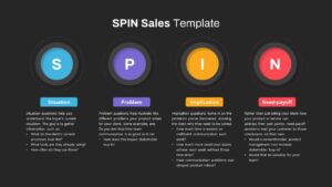 SPIN Selling Ppt slide