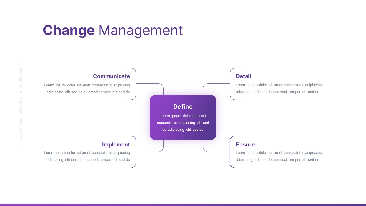 change management ppt template