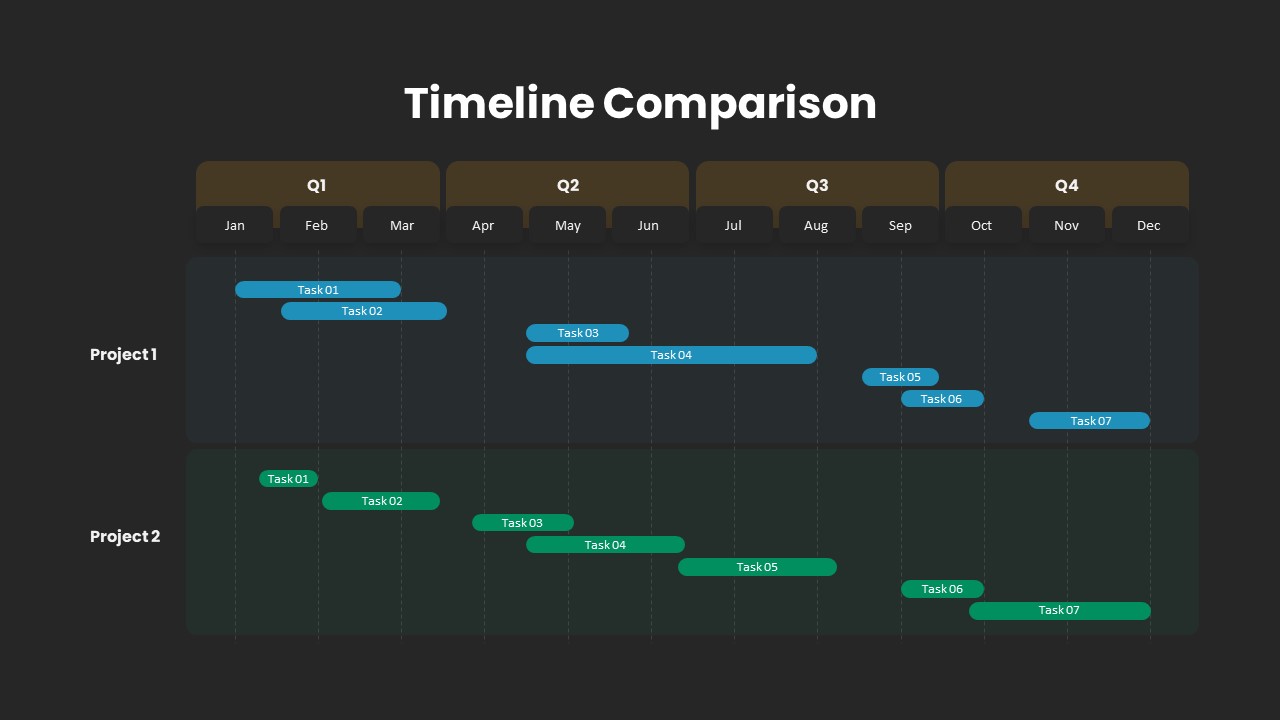 Timeline Comparison Powerpoint Template Slidebazaar 8895