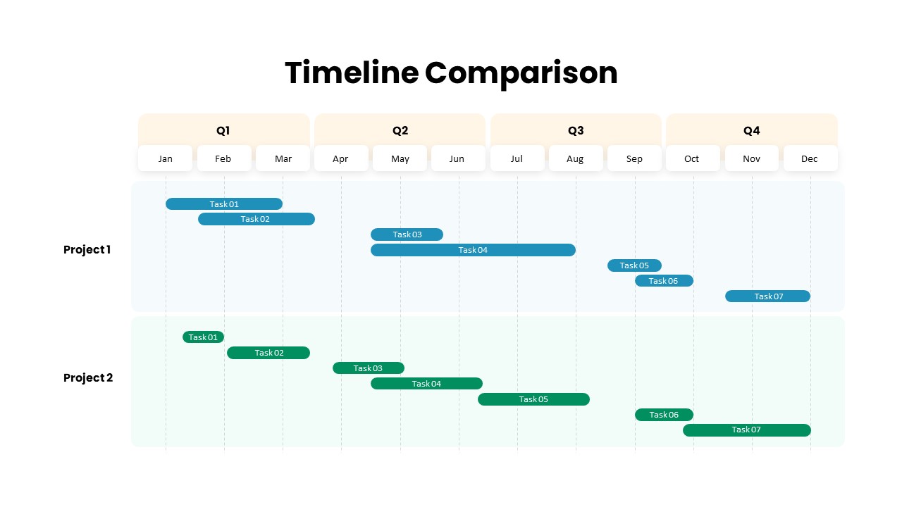 comparsion timeline ppt slide