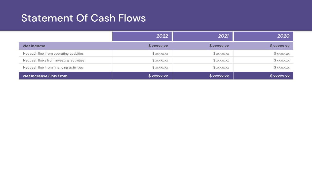 statement of cashflows powerpoint slide