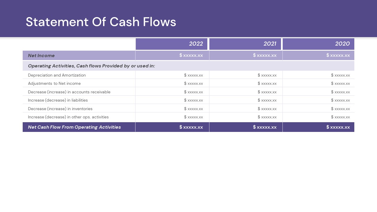 statement of cashflows powerpoint template