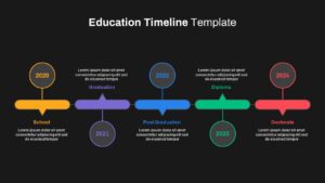 Education Timeline Presentation PPT Template