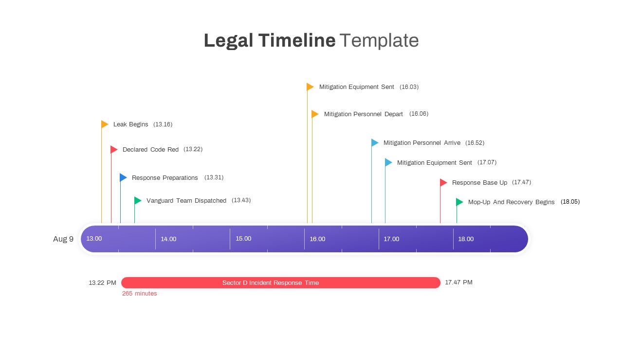 Legal Timeline Template PowerPoint