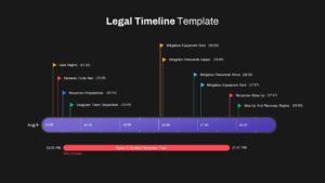 Legal Timeline ppt slide