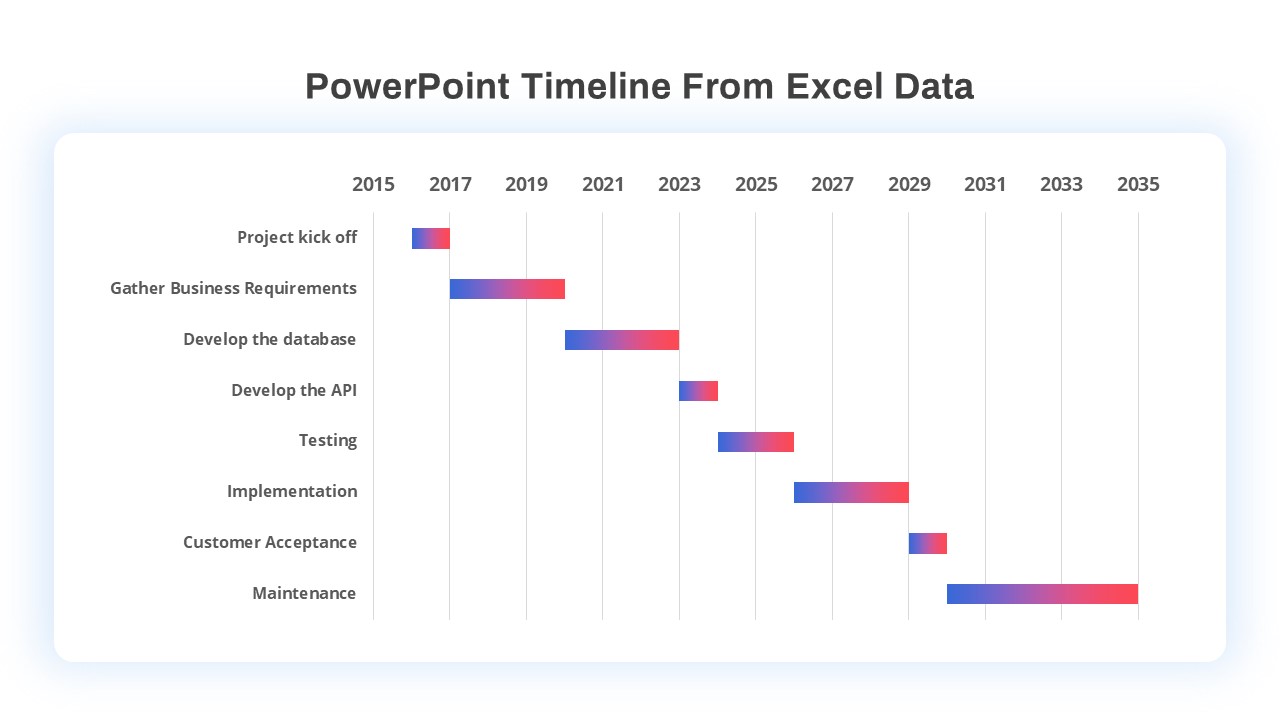 PowerPoint Timeline Template From Excel Data