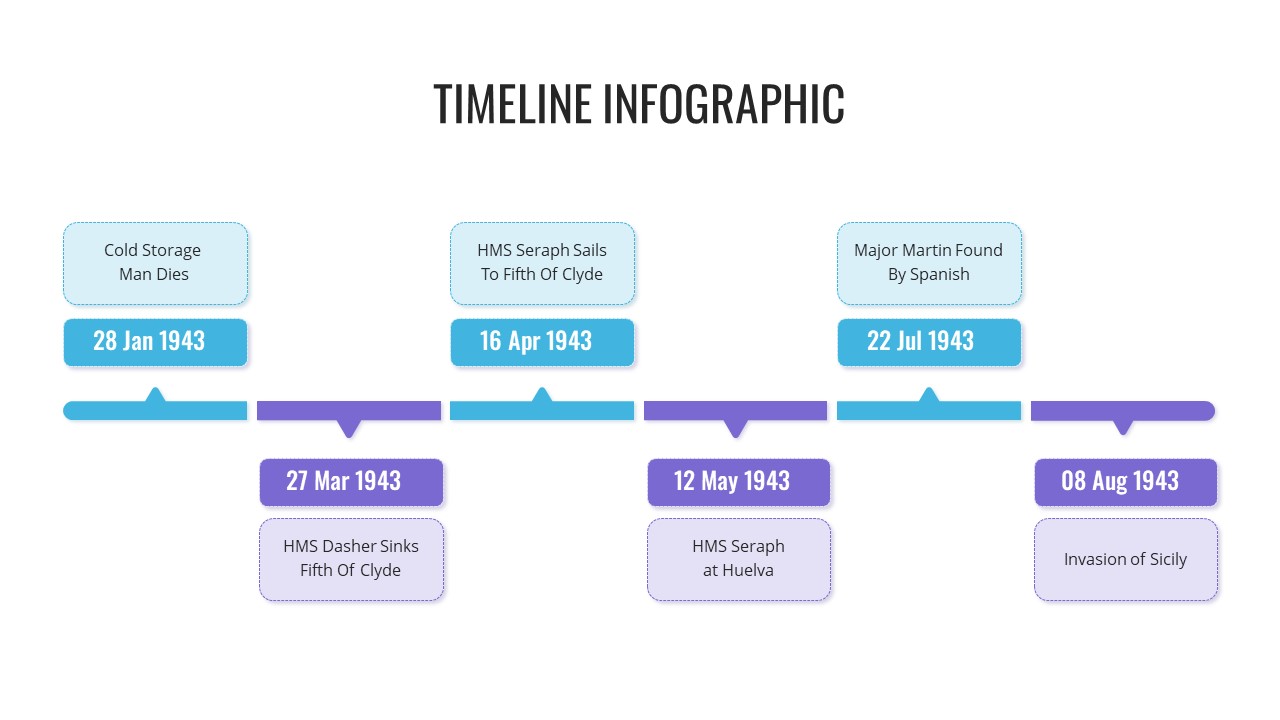 PowerPoint Timeline Template with Dates
