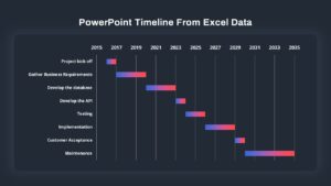 PowerPoint Timeline slide From Excel Data