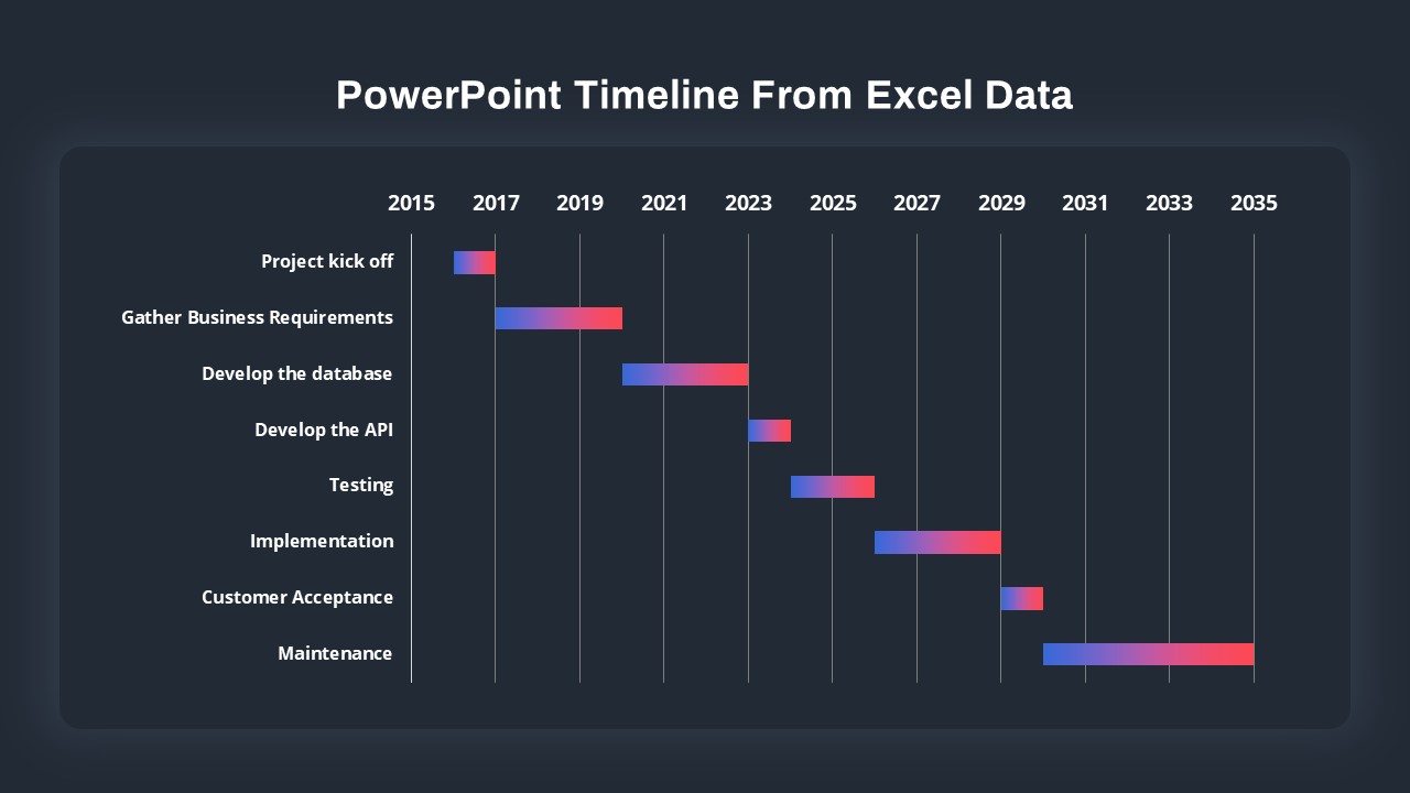 excel project timeline template