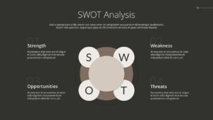 Product Sales PowerPoint Pitch Deck SWOT Analysis Slide