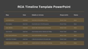 RCA Timeline PPT Template