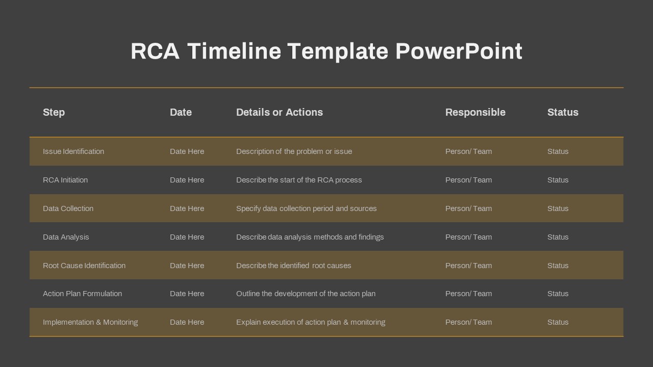 RCA Timeline PPT Template