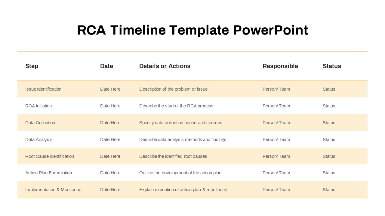RCA Timeline Template PowerPoint