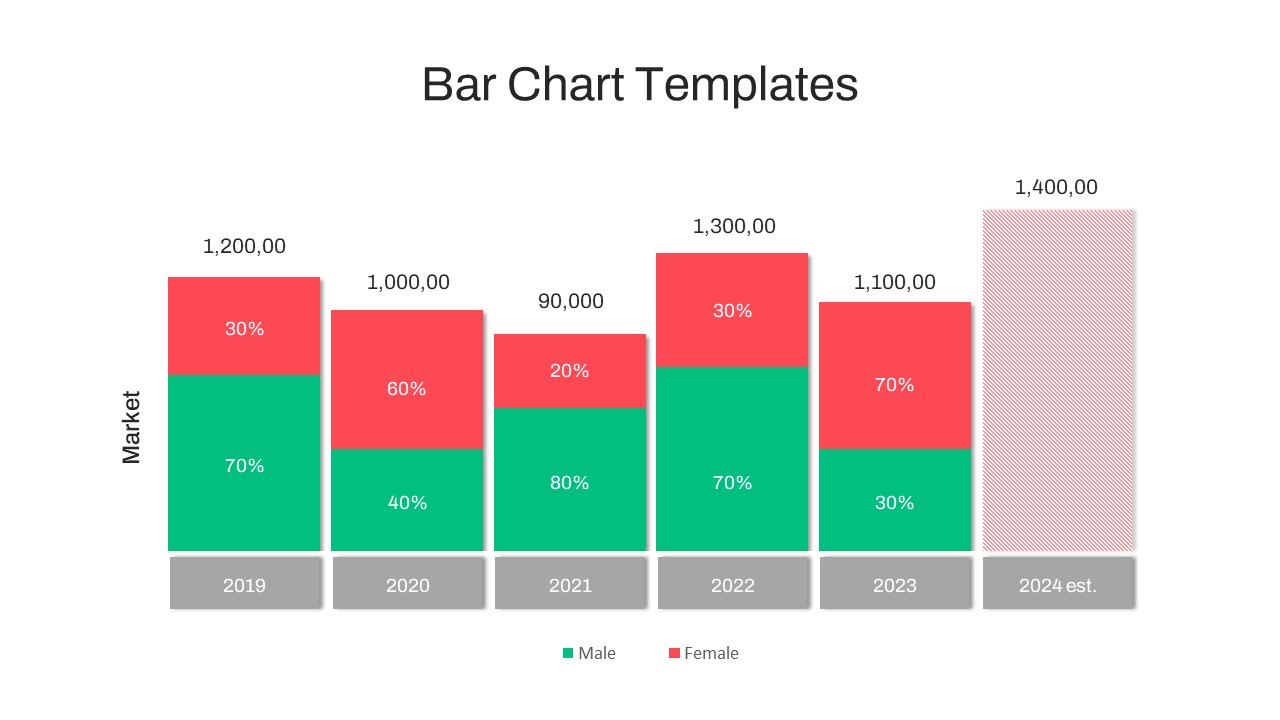 Timeline Bar Chart PowerPoint