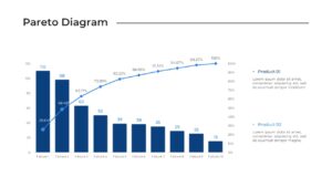 pareto diagram ppt slide