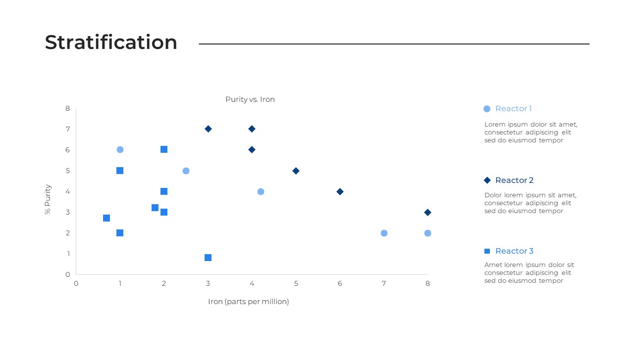 stratification powerpoint template