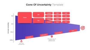 Cone Of Uncertainty Ppt Template