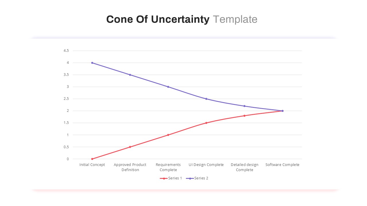 Cone Of Uncertainty PowerPoint Template - SlideBazaar