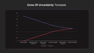 Cone Of Uncertainty editable slide