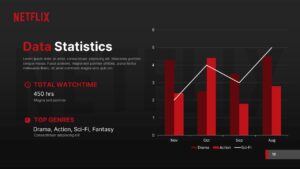 Free Netflix charts PPT Template