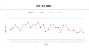 Quality Assurance control chart PowerPoint Deck Template