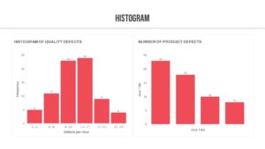 Quality Assurance histogram PowerPoint Deck Template