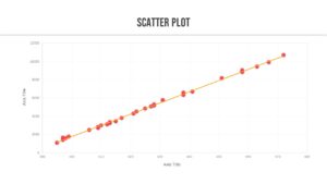 Quality Assurance scatter plot PowerPoint Deck Template