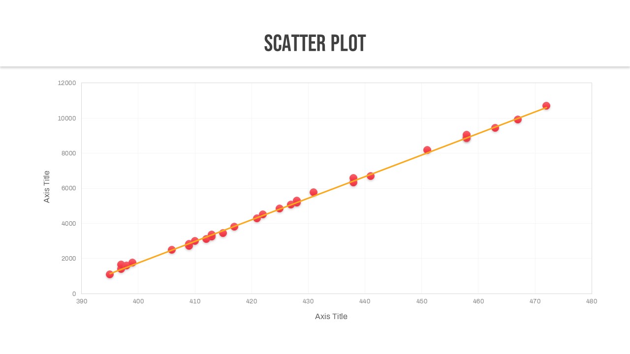 Quality Assurance scatter plot PowerPoint Deck Template