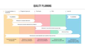 Quality planning PowerPoint Deck Template