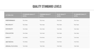 Quality standard Assurance PowerPoint Deck Template