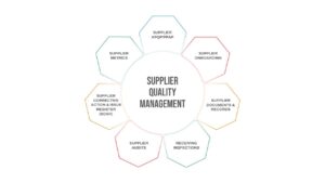 supplier Quality Assurance PowerPoint Deck Template