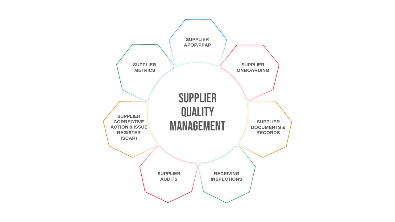 supplier Quality Assurance PowerPoint Deck Template